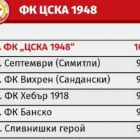 В понеделник вестниците са в червено