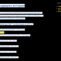 Хакери удариха "Футболист на годината 2011"